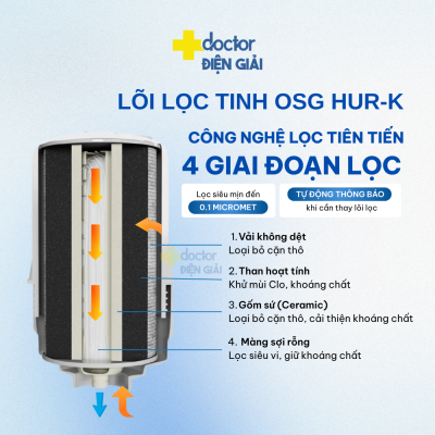 Lõi Lọc Tinh OSG HUR-K Chính Hãng Dành Cho Máy HU-150, HU-200