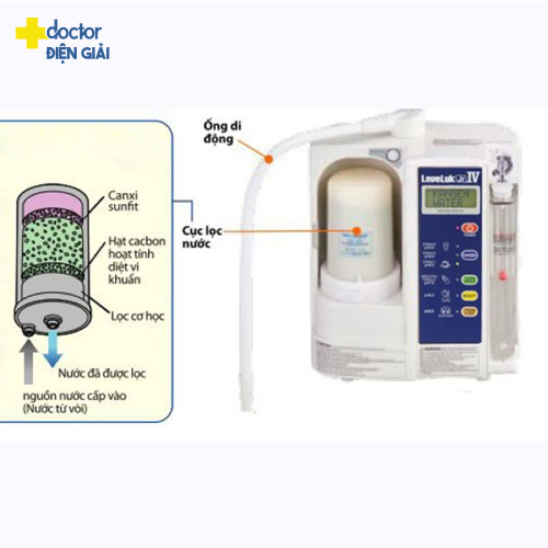Máy điện giải ion kiềm Kangen Leveluk JRIV