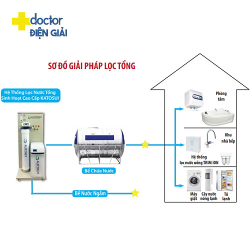 Hệ thống lọc nước tổng sinh hoạt Katosui - Hệ thống trong nhà