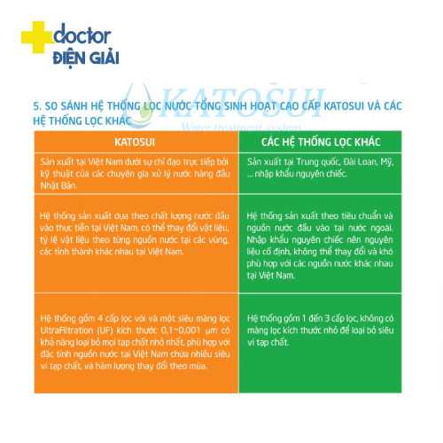 Hệ thống lọc nước tổng sinh hoạt cao cấp Katosui ngoài trời